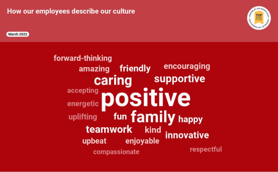 Word cloud describing culture at Cardinal Community School District. Words include positive, family, caring, supportive, teamwork, and innovative.