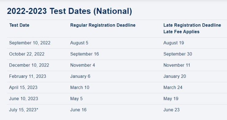 ACT Test Information | Clinton County R3 School District